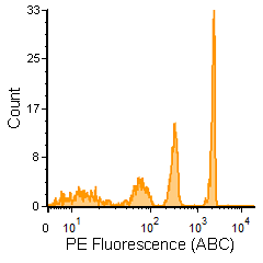 vTAG™ ANTI-HUMAN CD62P ANTIBODY<br>NO WASH, QUANTITATIVE CD62P MEASUREMENT BY vFC™</br>